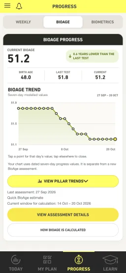 Ritualize BioAge progress over time on iPhone