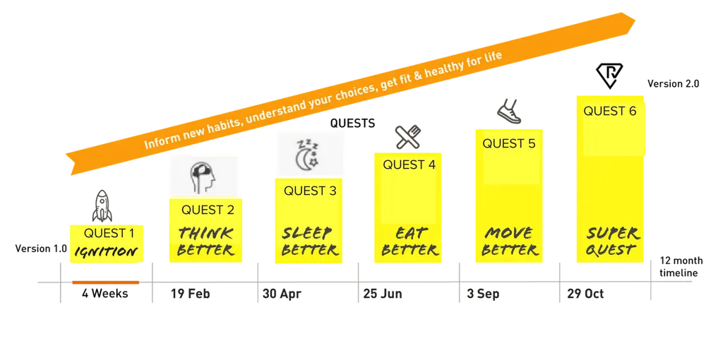 Ritualize Tasmania program schedule